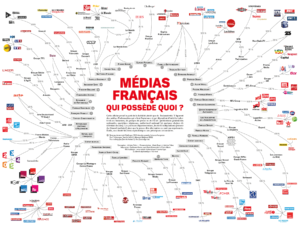 medias en France : qui possède quoi?